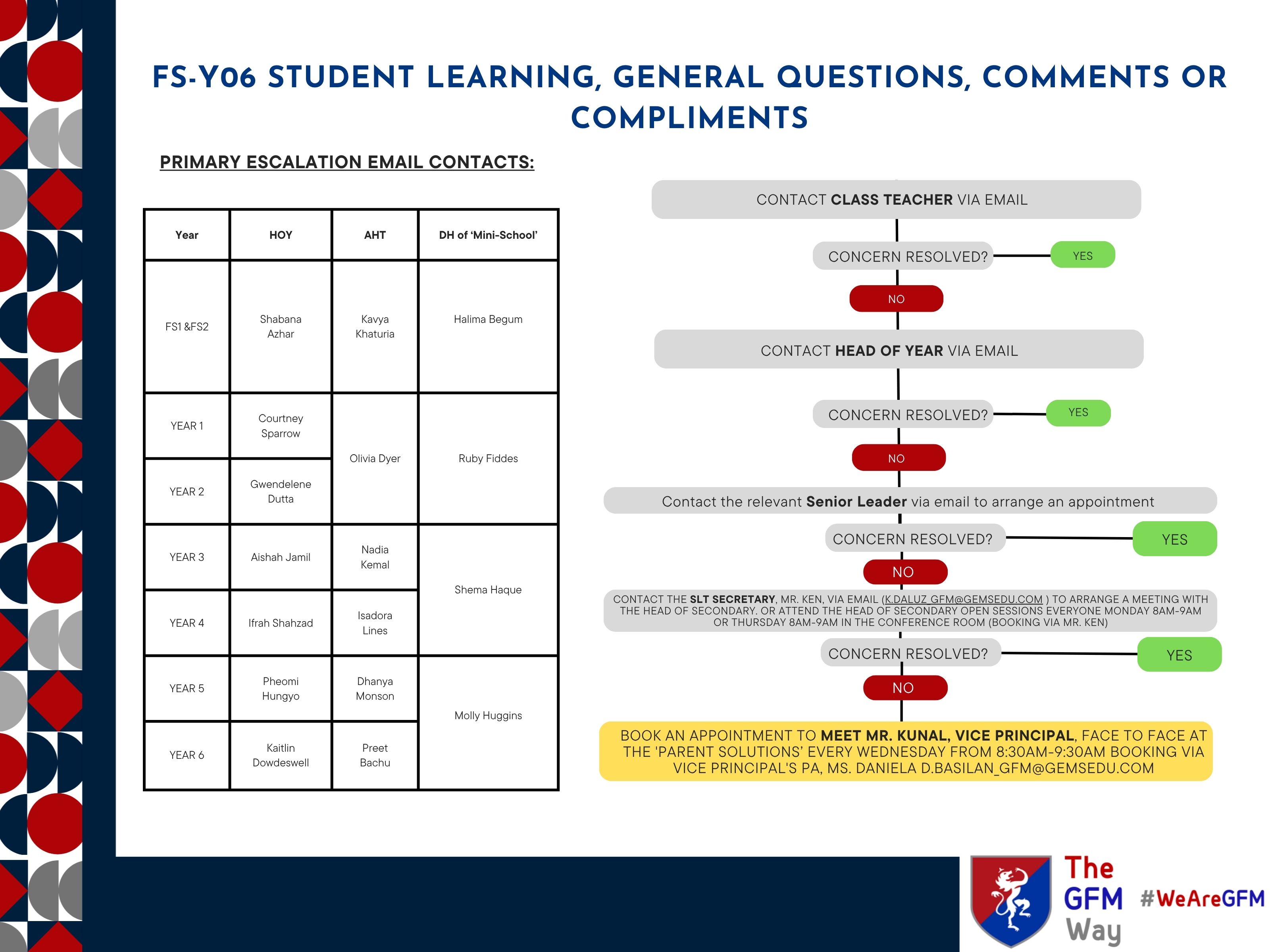 FS and Primary School Support Protocol