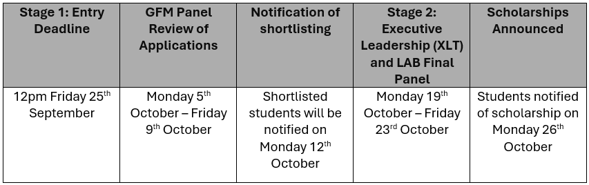 Scholarship NEW