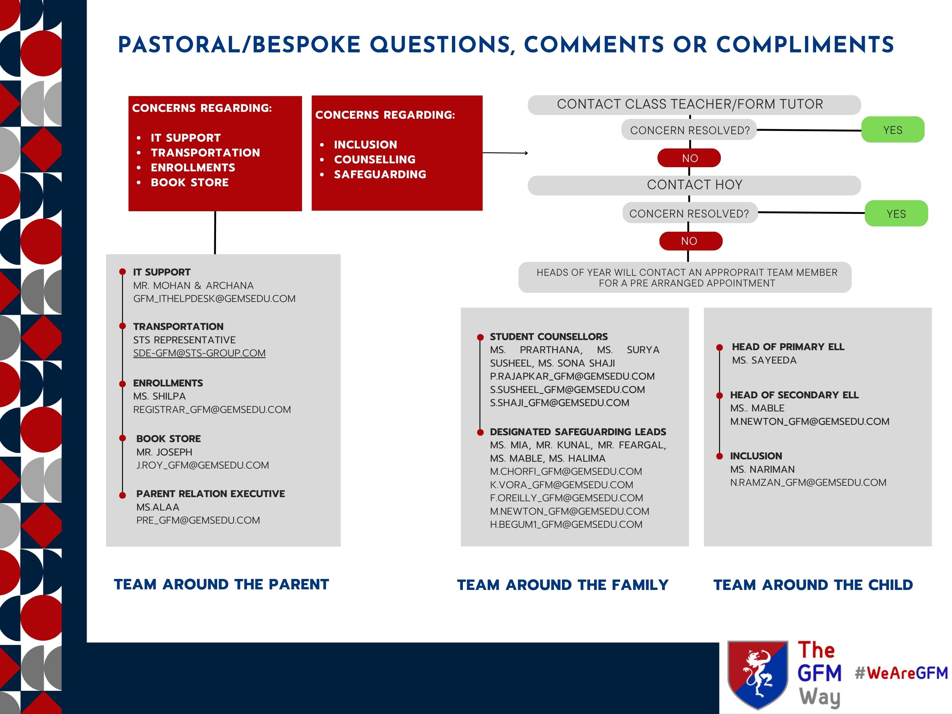 pastorAlBespoke questions, comments or compLiments