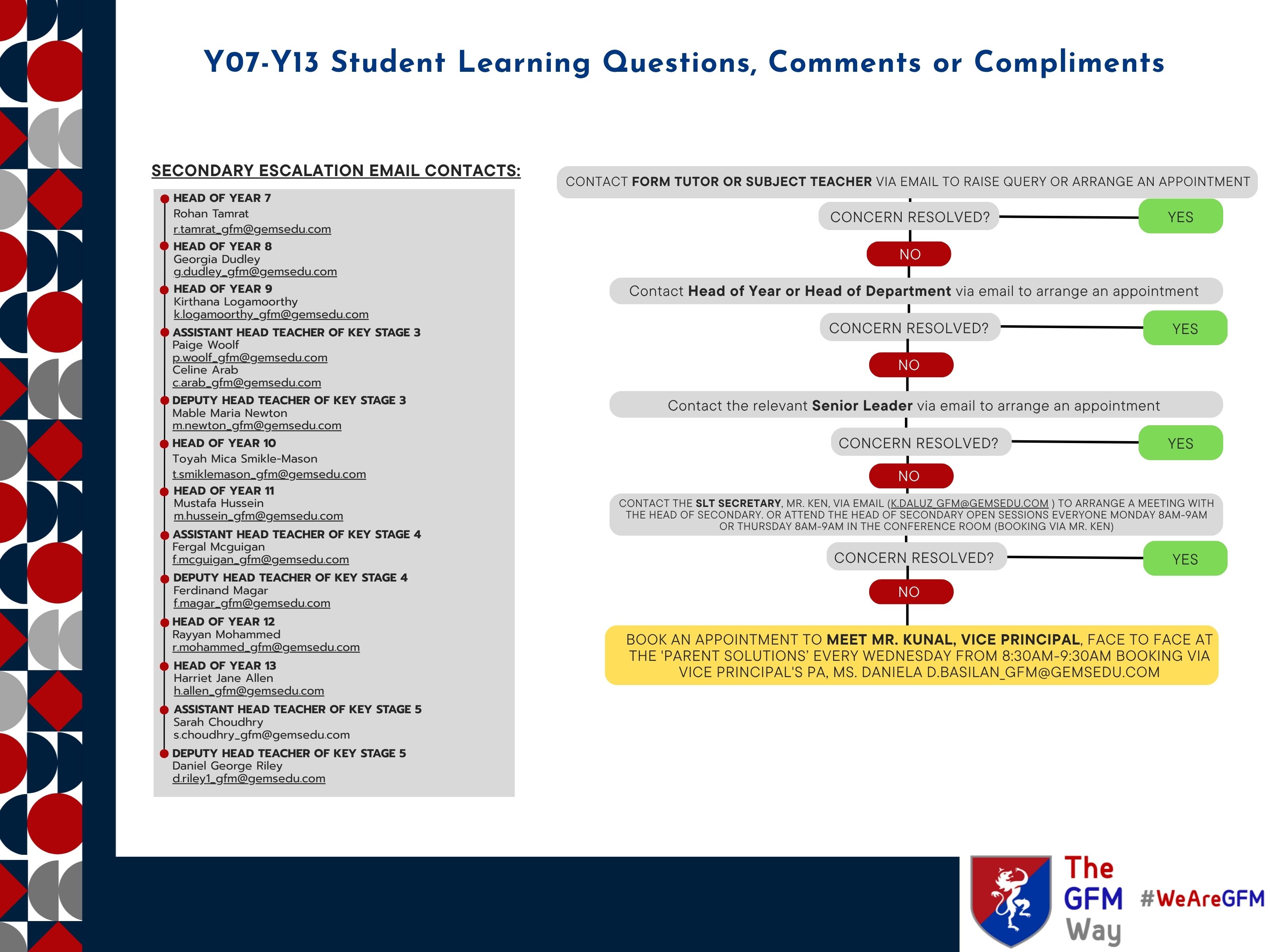 Secondary (Yr. 7-Yr. 13) Student Learning Questions